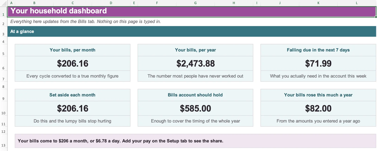 The household dashboard showing bills per month, per year, due in the next 7 days and how much to set aside