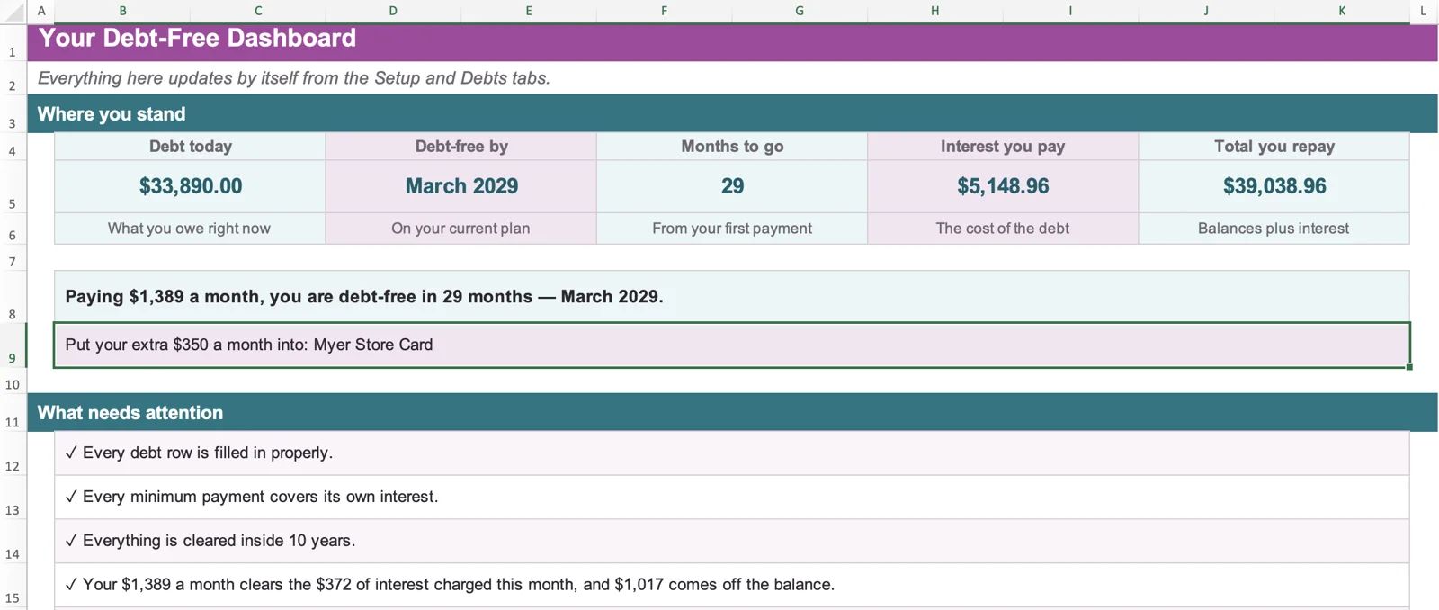 The Debt-Free Dashboard showing debt today, debt-free date, months to go and total interest