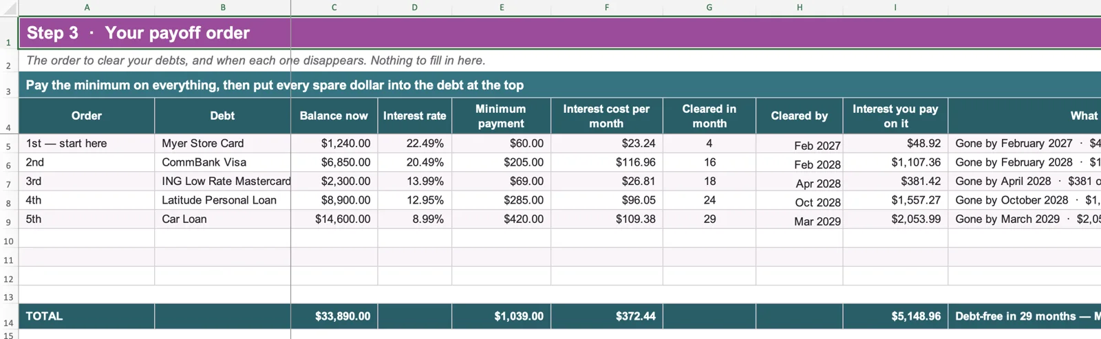 The Your Plan tab listing each debt in payoff order with the month it is cleared