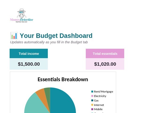 Free Fortnightly Budget dashboard preview