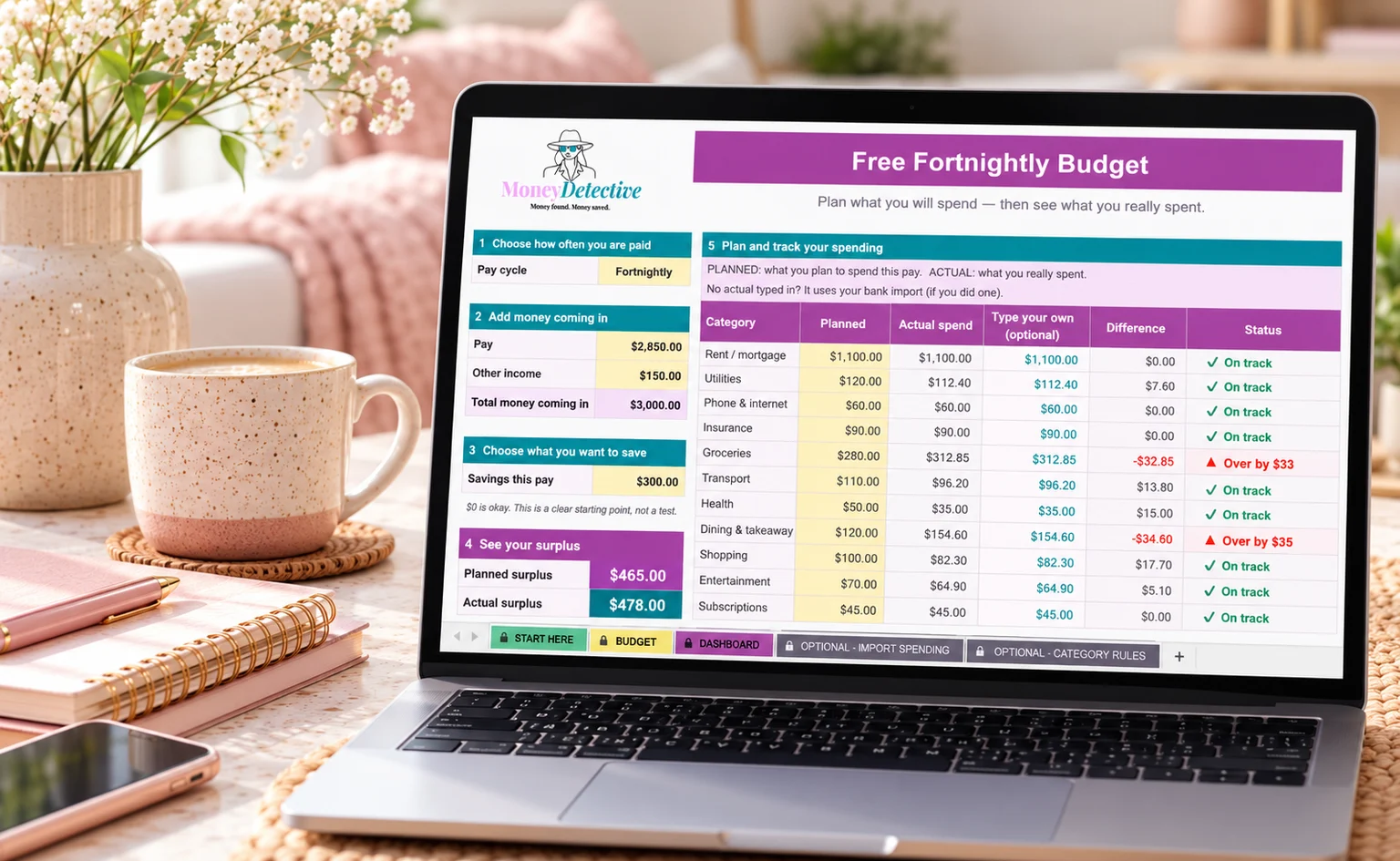 Free Fortnightly Budget dashboard on a laptop
