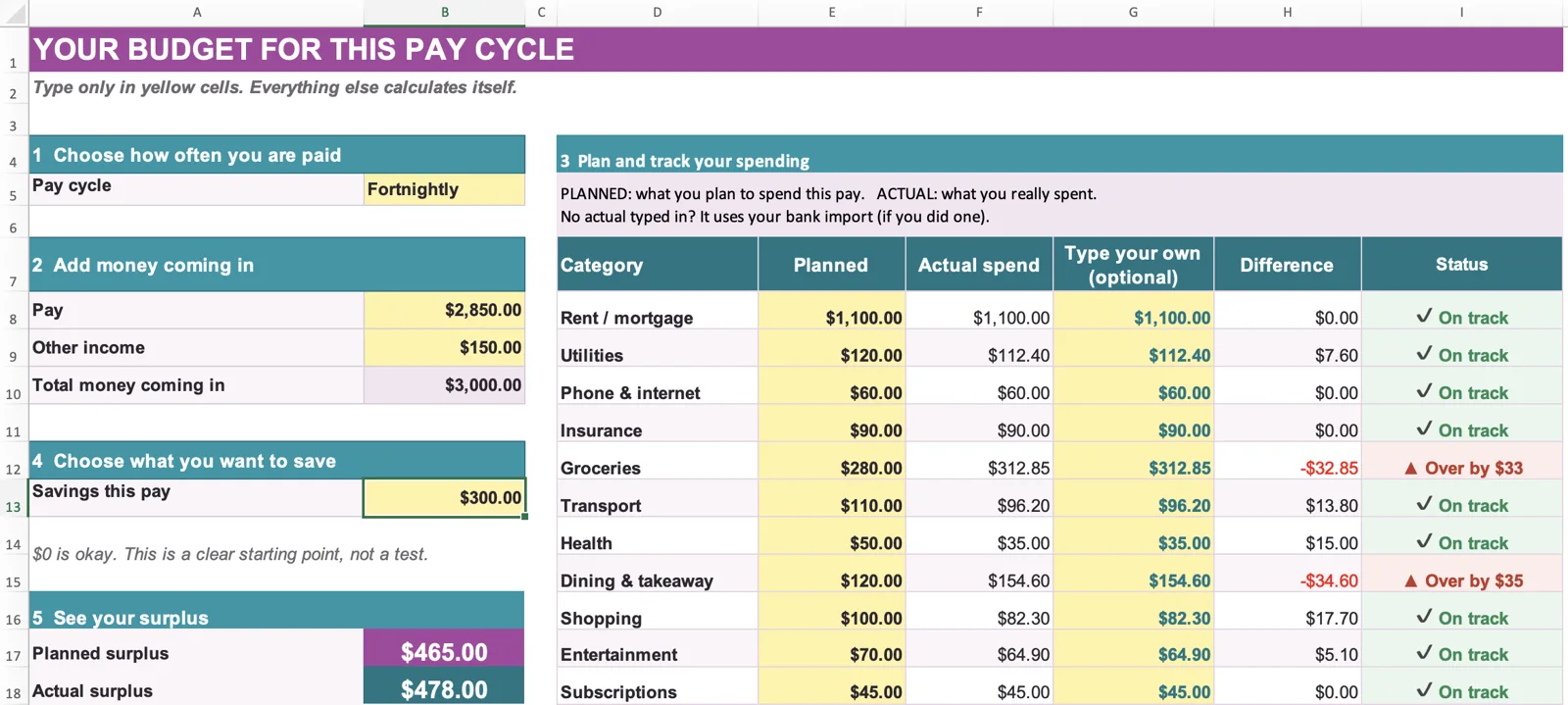The Budget tab with pay, savings and planned versus actual spending for each category