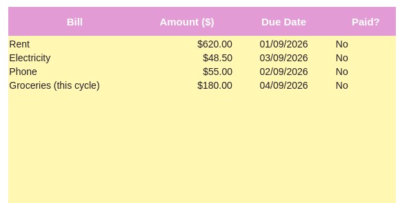 Bills This Cycle tab