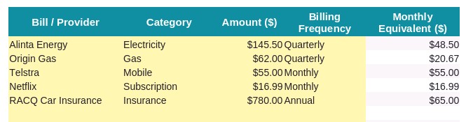 Bill Tracker table