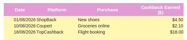 Cashback Log