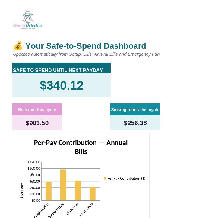 Payday Buffer Planner dashboard showing Safe to Spend amount