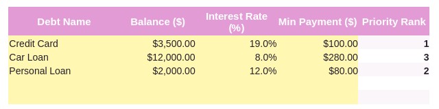 Debts tab