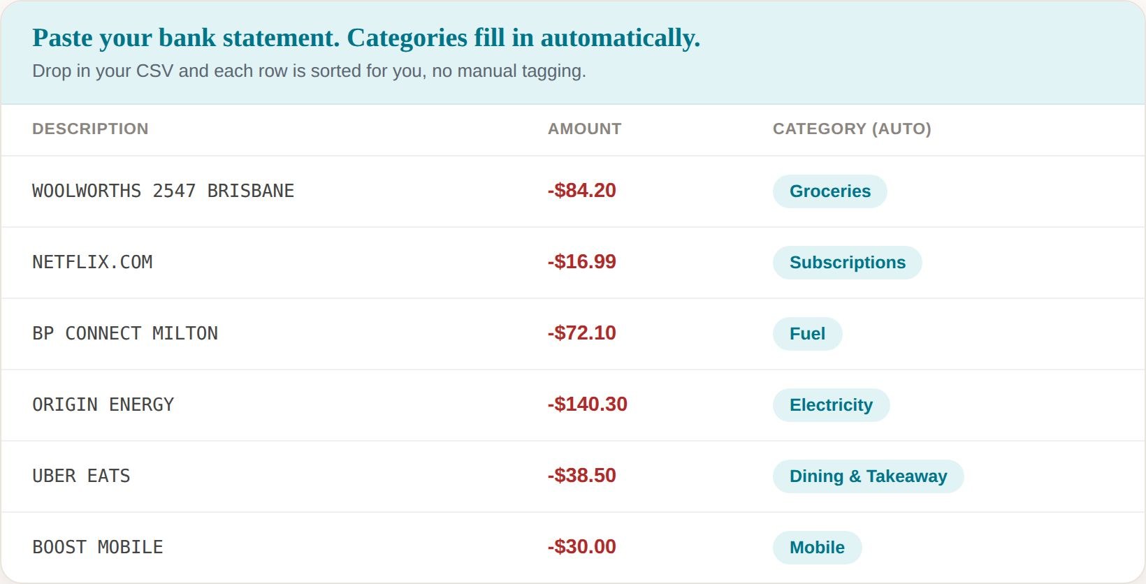 Pasted bank transactions being sorted into categories automatically