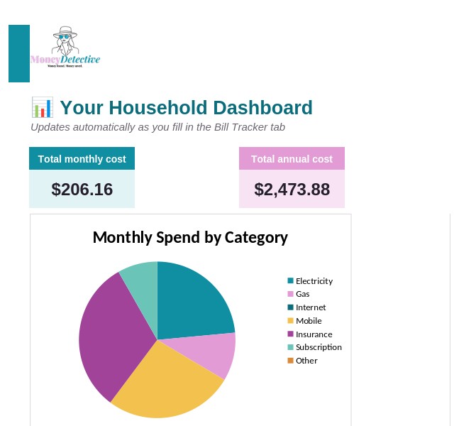Household Bill Tracker dashboard