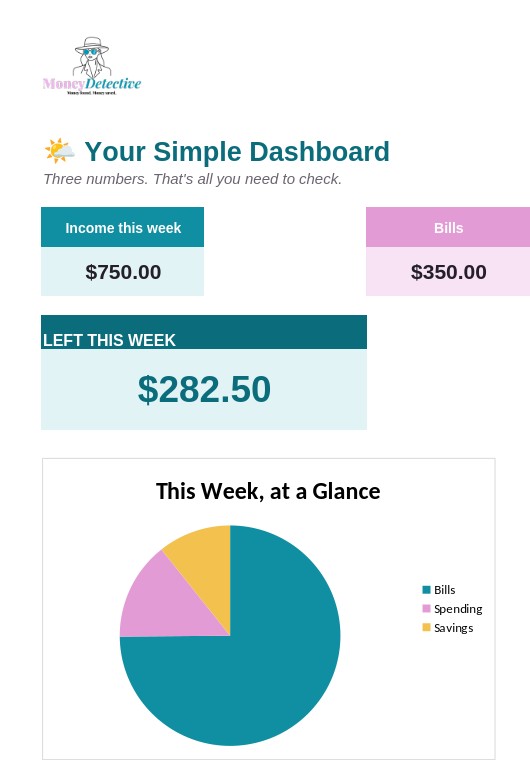 Low-Friction Budget dashboard showing left this week amount