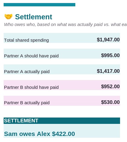 Settlement