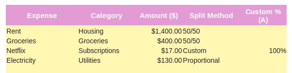 Shared Expenses