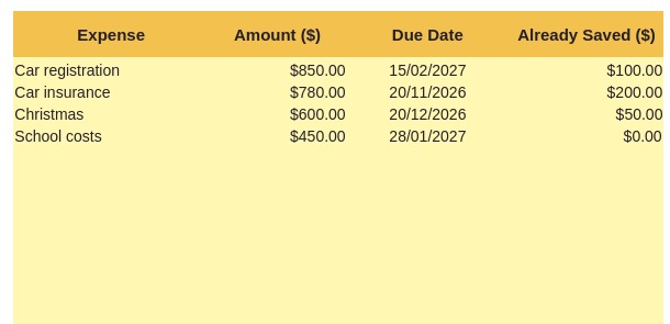 Annual Bills and Sinking Funds tab