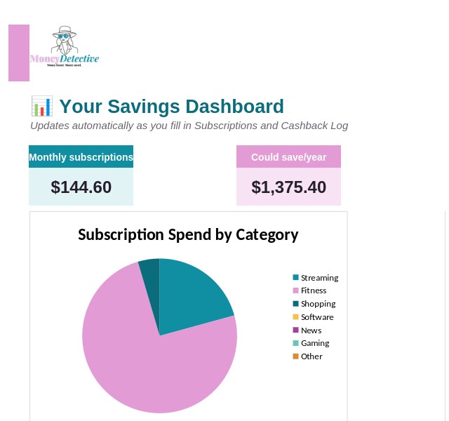Subscription & Cashback Tracker dashboard