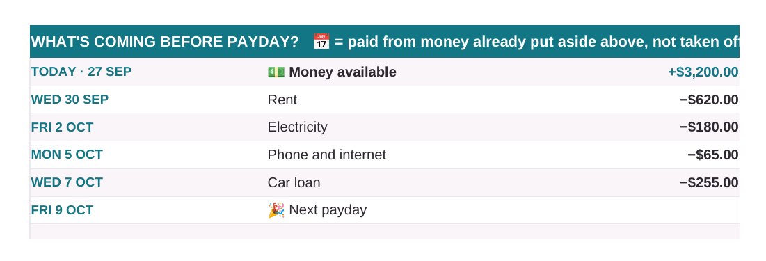 What's coming before payday, in date order: rent on 30 September, electricity on 2 October, phone and internet on 5 October, car loan on 7 October, then next payday on 9 October.