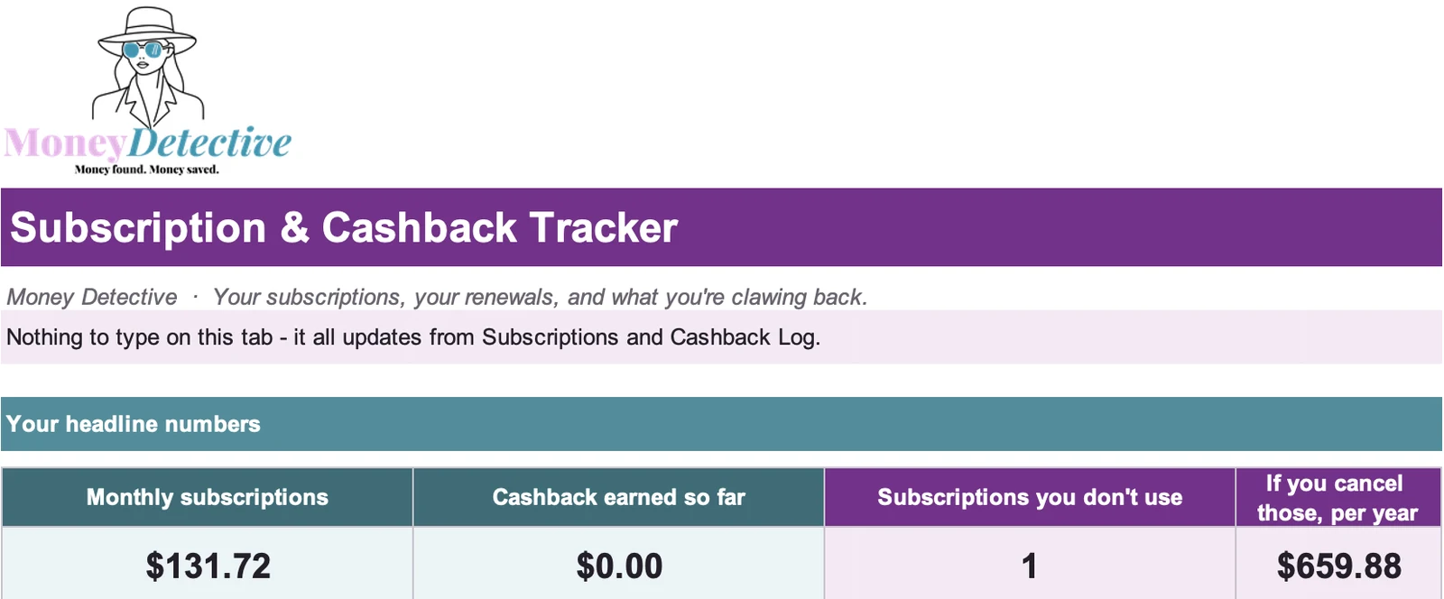 Dashboard with monthly subscriptions, cashback earned so far, subscriptions you don't use and the yearly saving if you cancel them