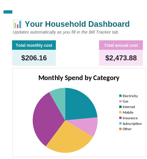 Household Bill Tracker dashboard