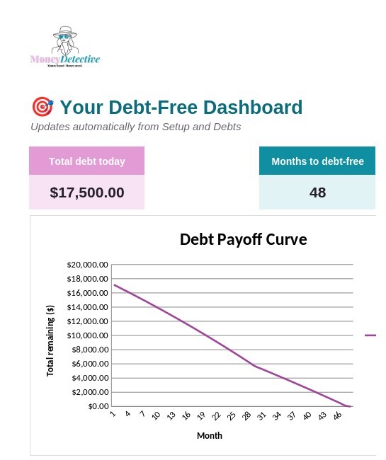 Debt Payoff & Savings Planner dashboard