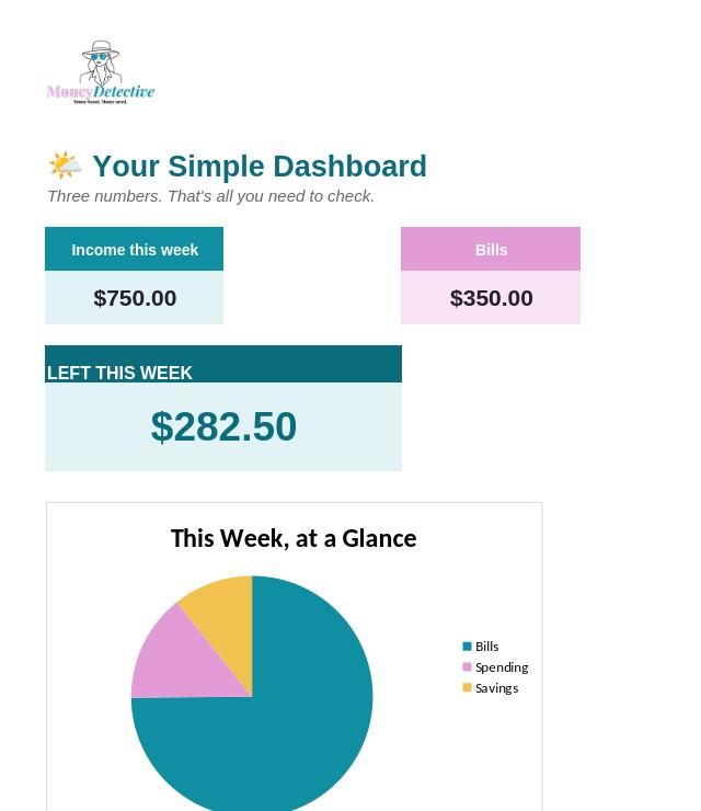 Low-Friction Budget dashboard
