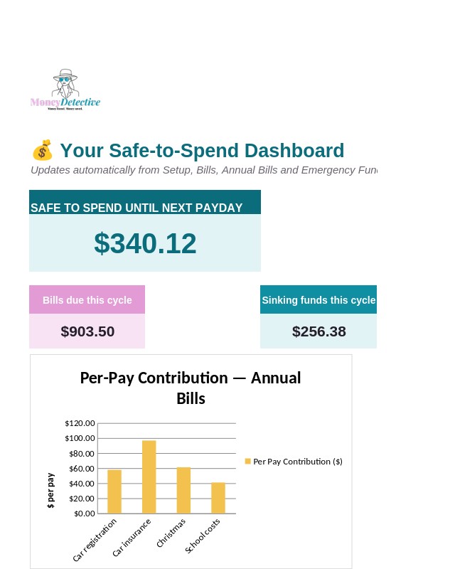 Payday Buffer & Annual Bills Planner dashboard