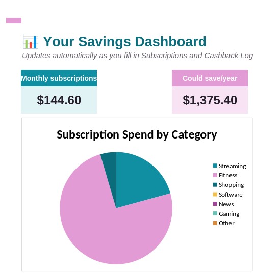 Subscription & Cashback Tracker dashboard